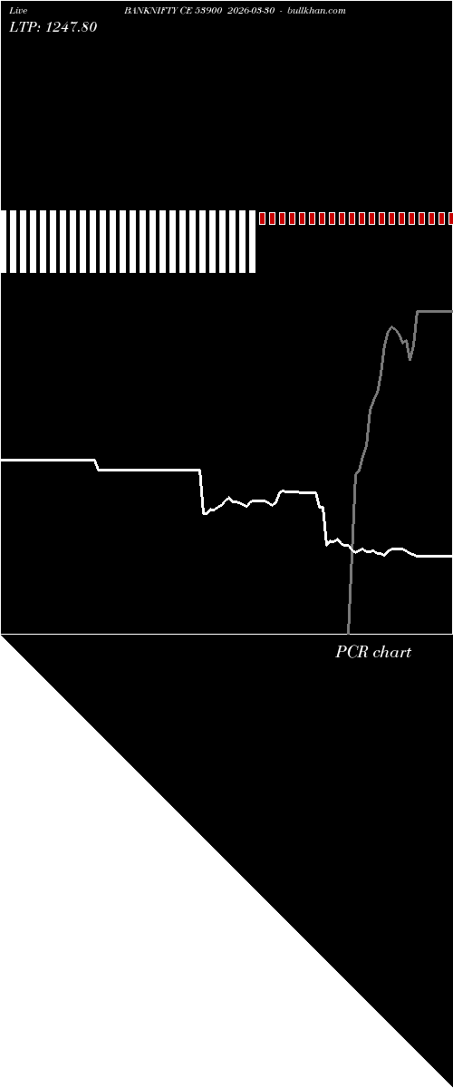  option chart BANKNIFTY CE 53900 2026-03-30 