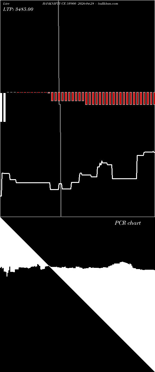  option chart BANKNIFTY CE 53900 2026-04-28 