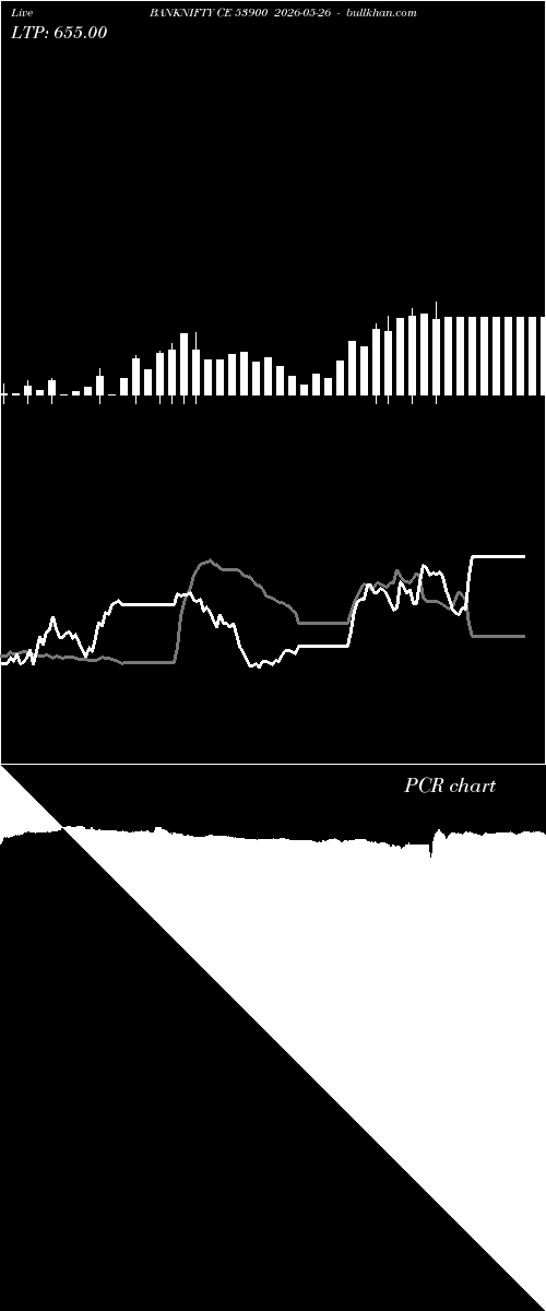  option chart BANKNIFTY CE 53900 2026-05-26 