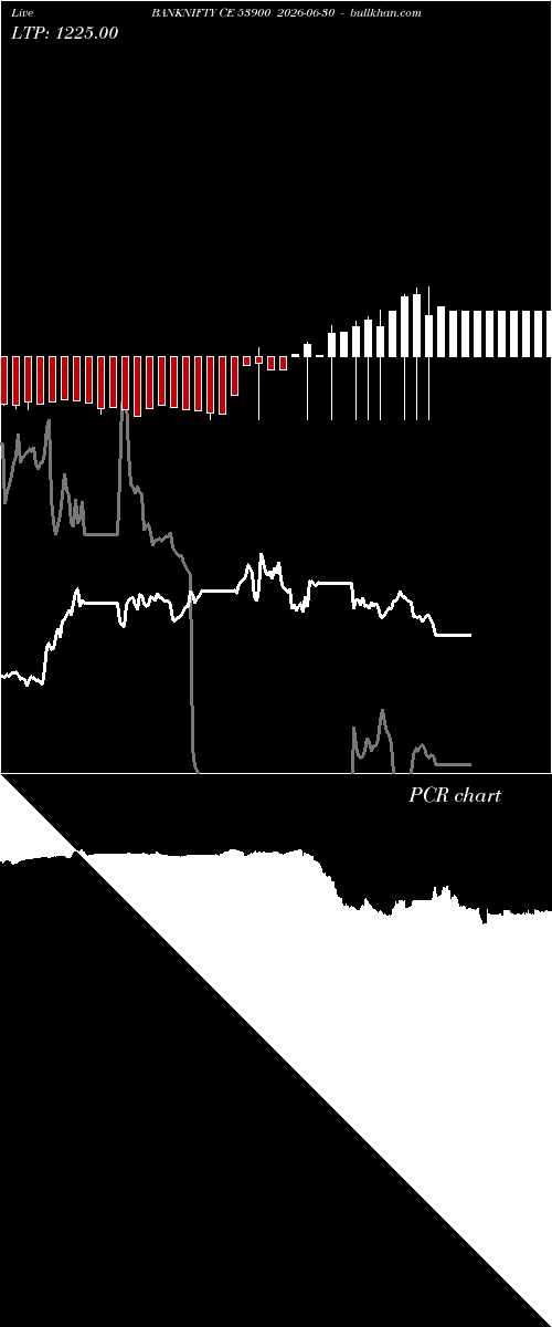  option chart BANKNIFTY CE 53900 2026-06-30 