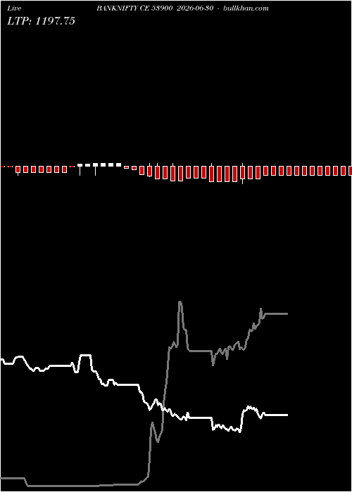  option chart BANKNIFTY CE 53900 2026-06-30 