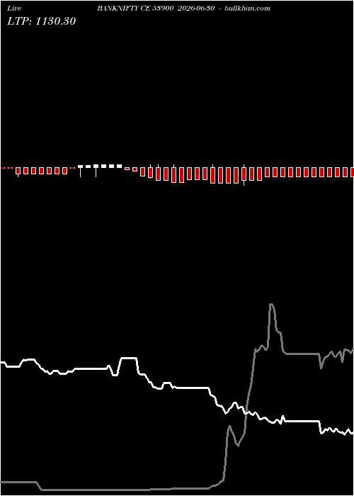  option chart BANKNIFTY CE 53900 2026-06-30 