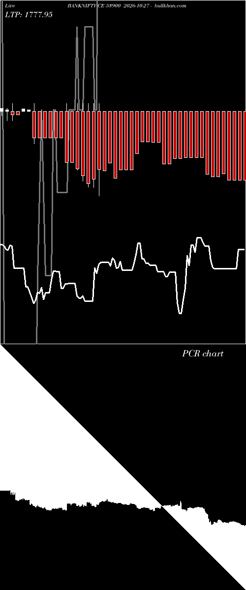  option chart BANKNIFTY CE 53900 2026-10-27 
