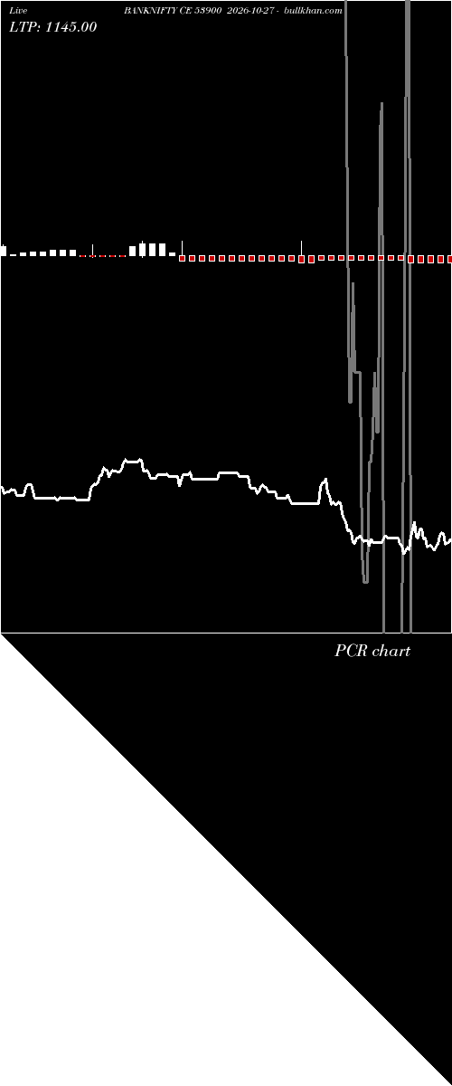  option chart BANKNIFTY CE 53900 2026-10-27 