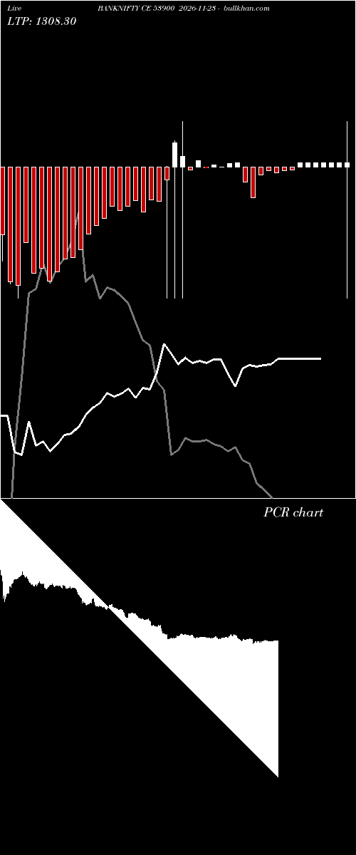  option chart BANKNIFTY CE 53900 2026-11-23 