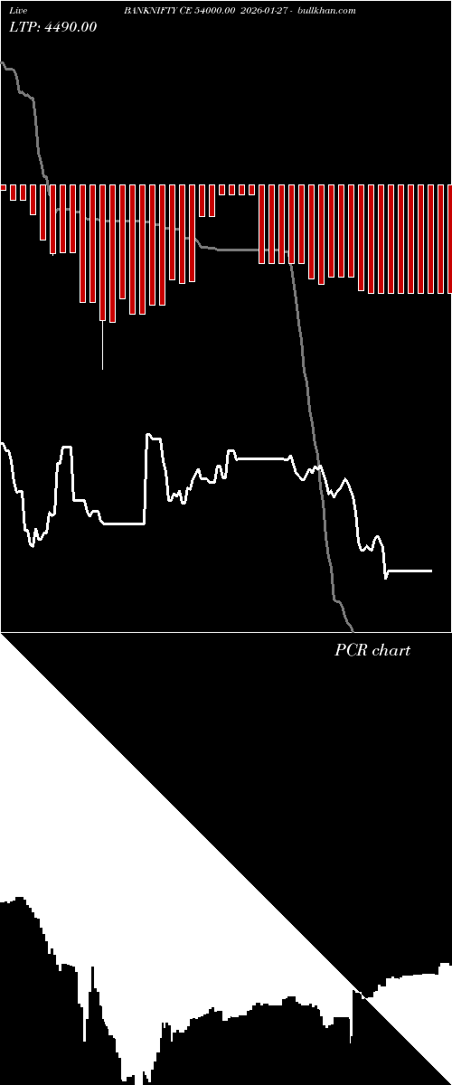  option chart BANKNIFTY CE 54000.00 2026-01-27 