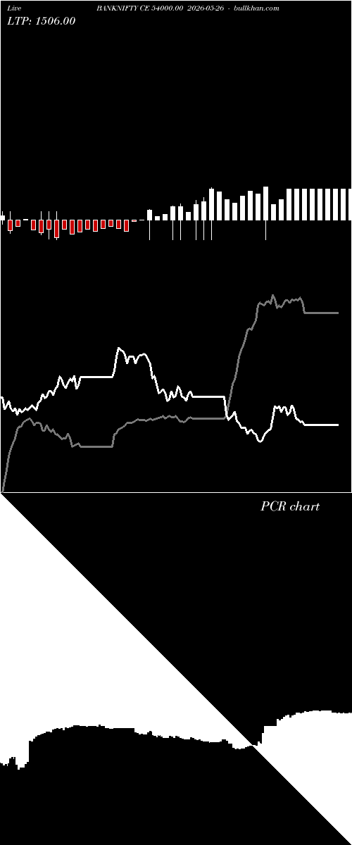  option chart BANKNIFTY CE 54000.00 2026-05-26 