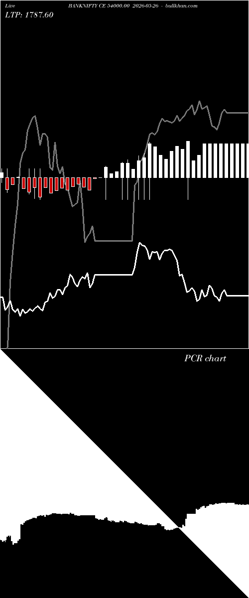  option chart BANKNIFTY CE 54000.00 2026-05-26 