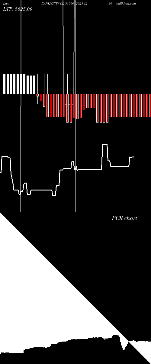  option chart BANKNIFTY CE 54000 2025-12-30 
