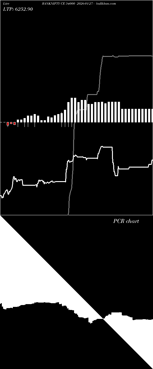  option chart BANKNIFTY CE 54000 2026-01-27 