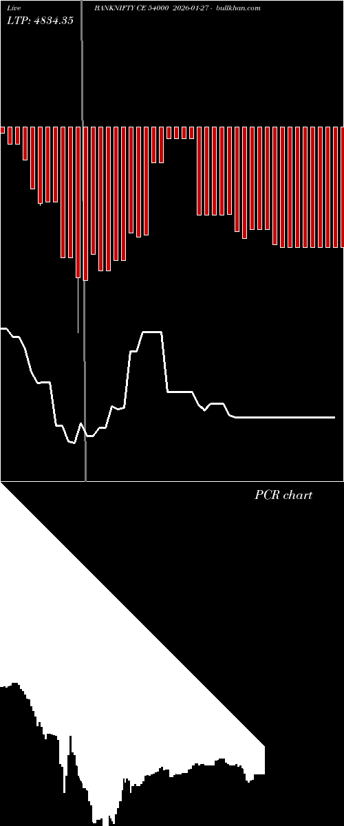  option chart BANKNIFTY CE 54000 2026-01-27 