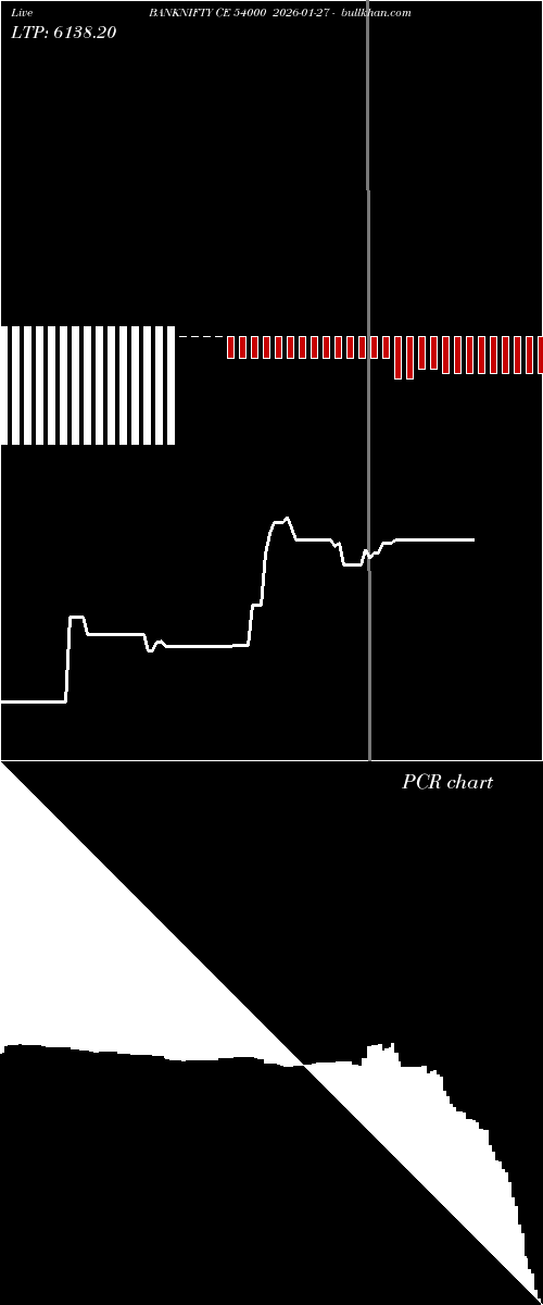  option chart BANKNIFTY CE 54000 2026-01-27 