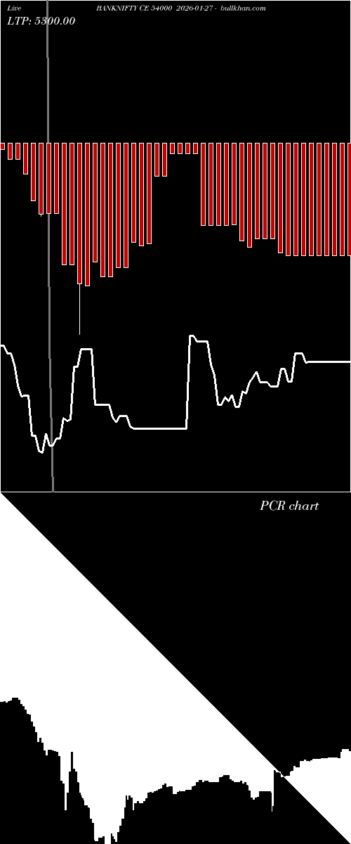  option chart BANKNIFTY CE 54000 2026-01-27 