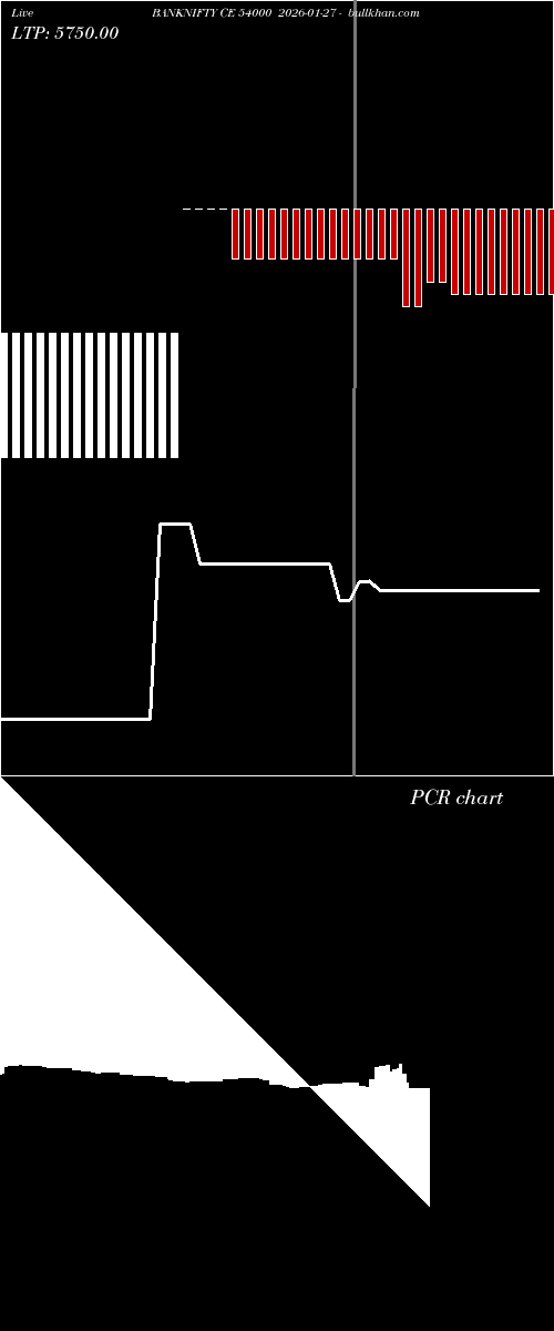  option chart BANKNIFTY CE 54000 2026-01-27 