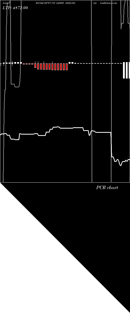  option chart BANKNIFTY CE 54000 2026-02-24 