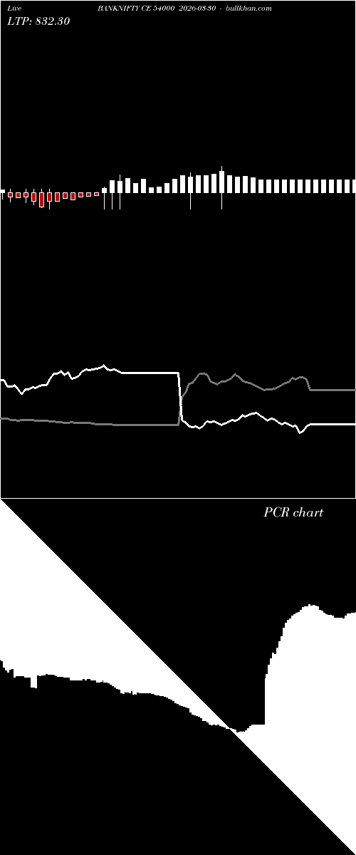  option chart BANKNIFTY CE 54000 2026-03-30 