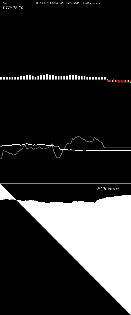  option chart BANKNIFTY CE 54000 2026-03-30 