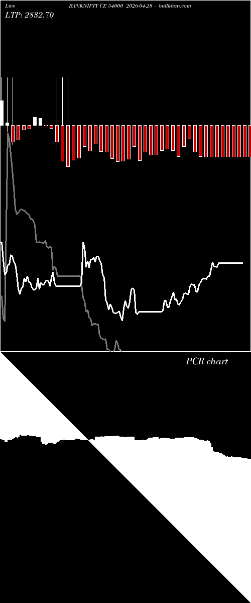  option chart BANKNIFTY CE 54000 2026-04-28 