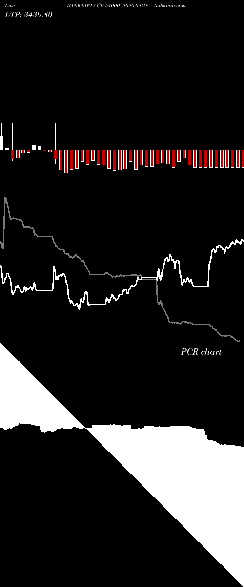  option chart BANKNIFTY CE 54000 2026-04-28 