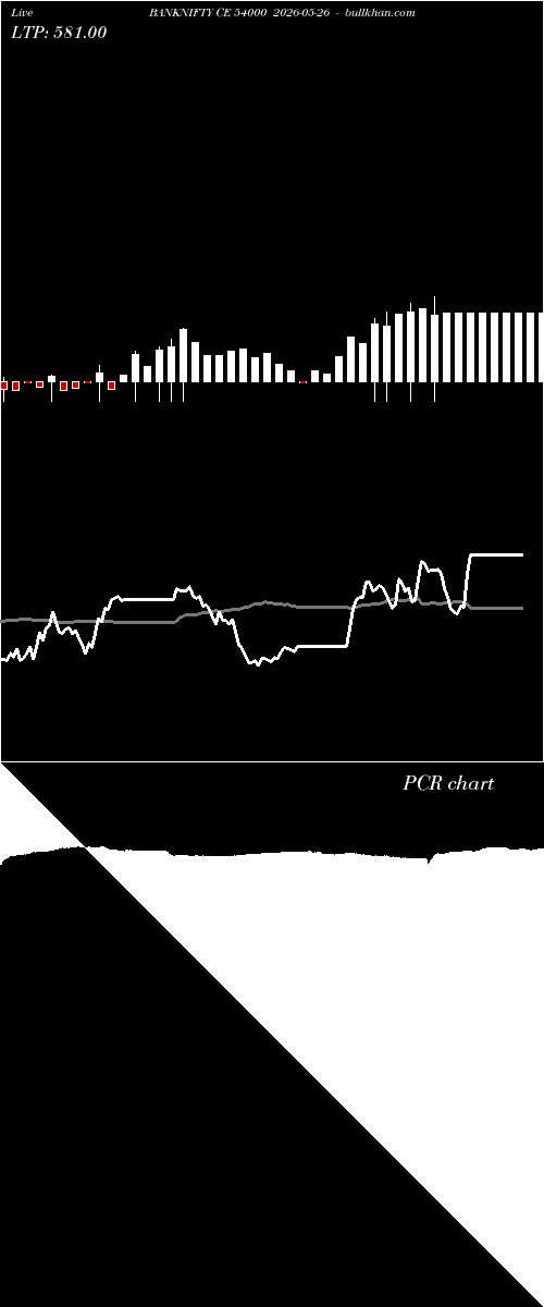  option chart BANKNIFTY CE 54000 2026-05-26 