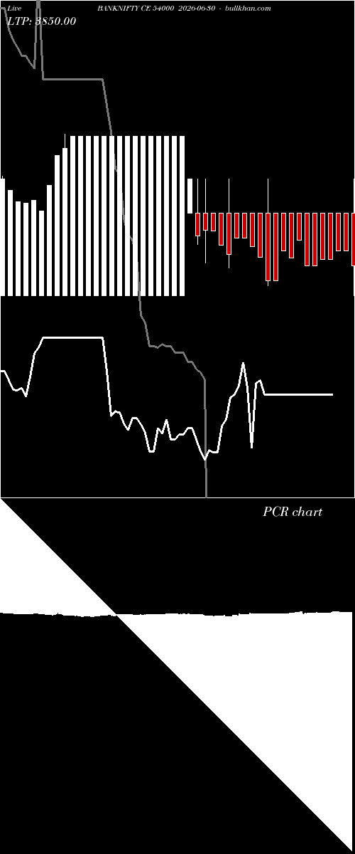  option chart BANKNIFTY CE 54000 2026-06-30 