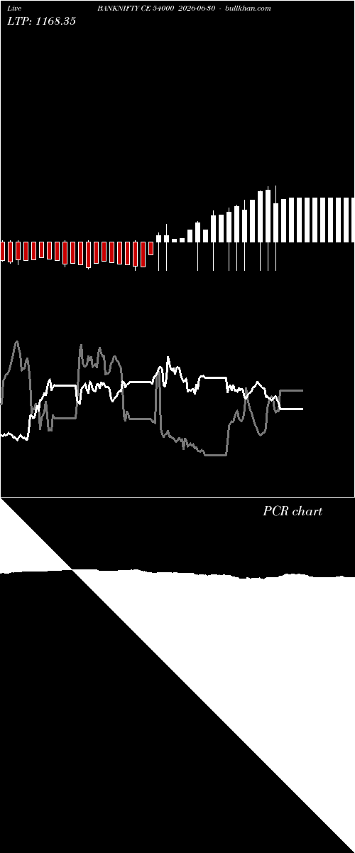  option chart BANKNIFTY CE 54000 2026-06-30 