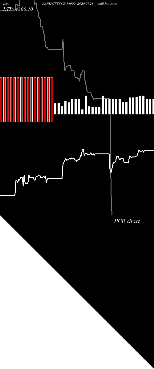  option chart BANKNIFTY CE 54000 2026-07-28 