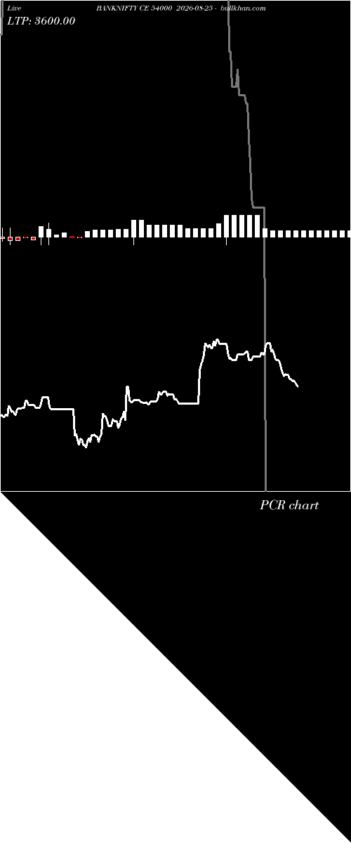 option chart BANKNIFTY CE 54000 2026-08-25 