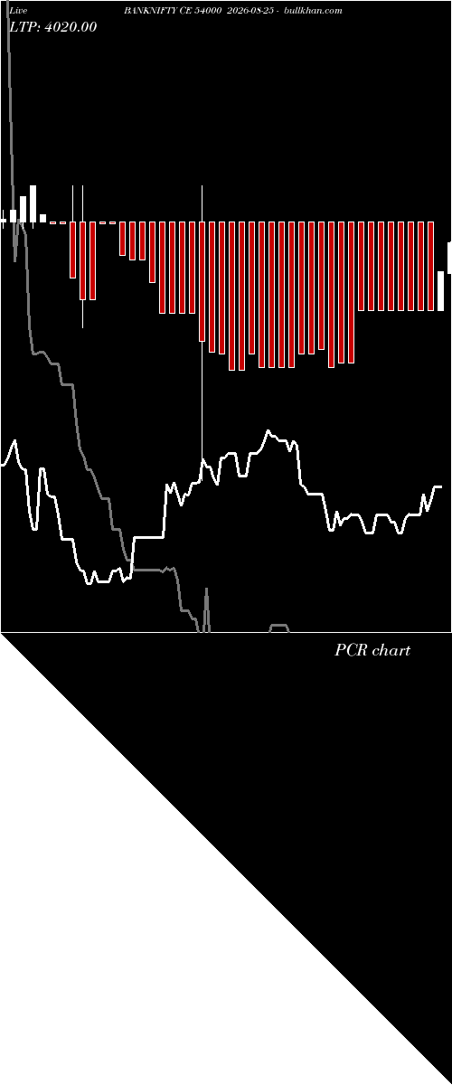  option chart BANKNIFTY CE 54000 2026-08-25 