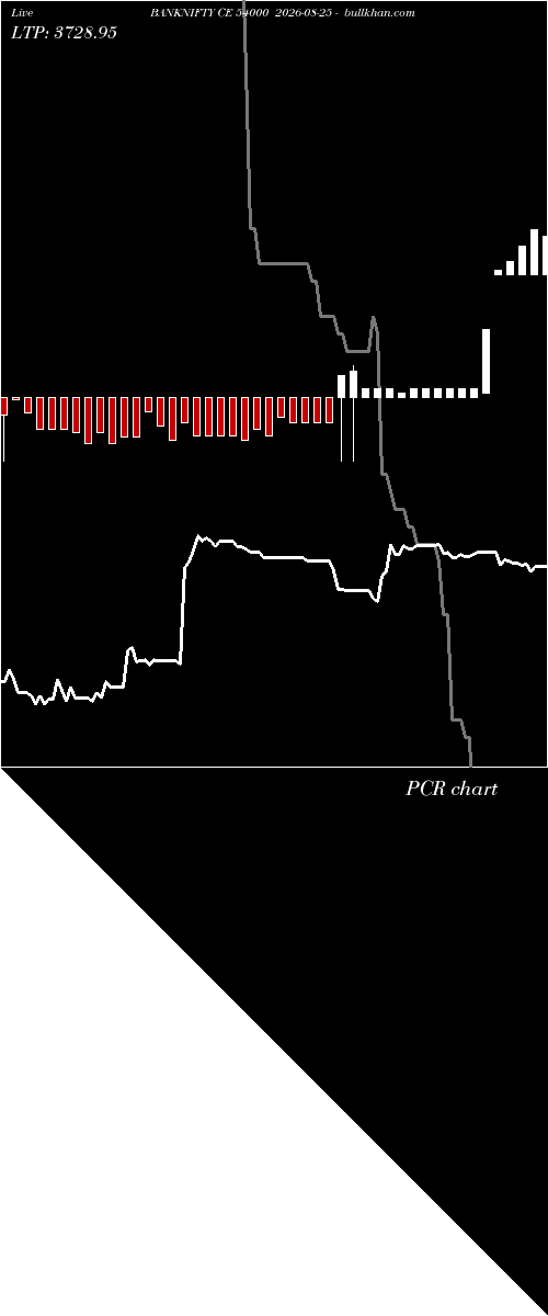  option chart BANKNIFTY CE 54000 2026-08-25 