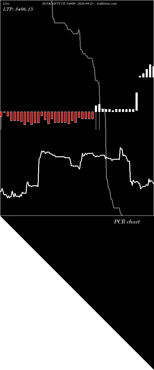 option chart BANKNIFTY CE 54000 2026-08-25 