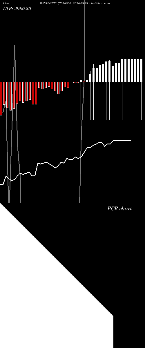  option chart BANKNIFTY CE 54000 2026-09-29 