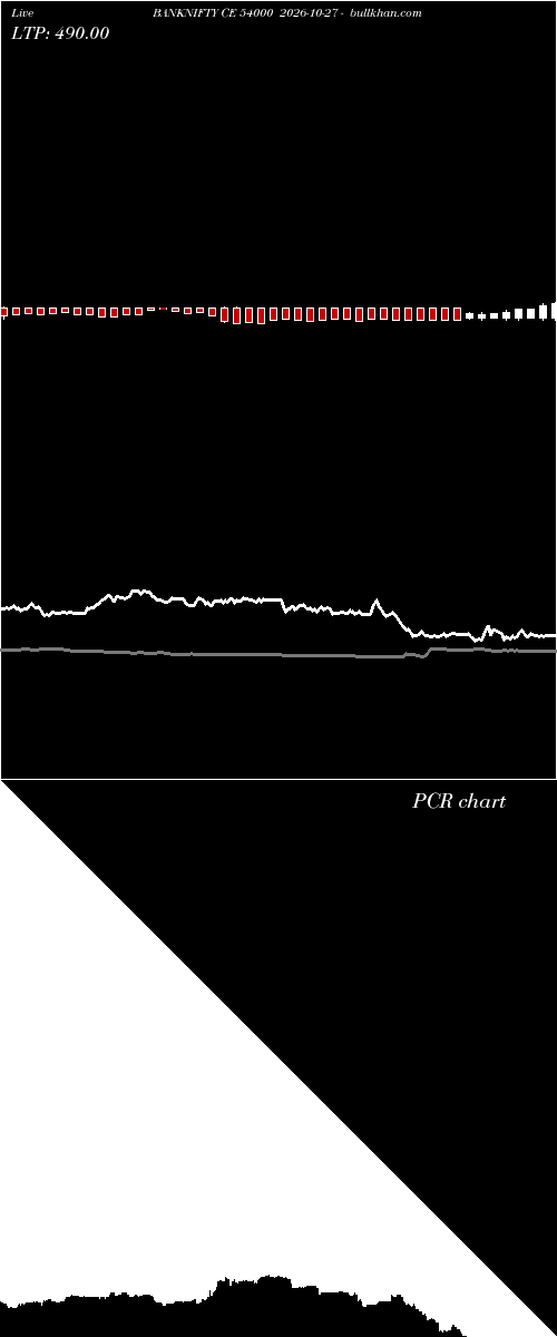  option chart BANKNIFTY CE 54000 2026-10-27 