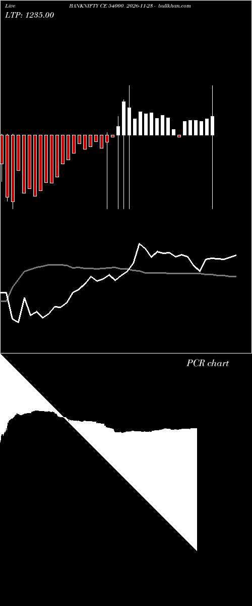  option chart BANKNIFTY CE 54000 2026-11-23 