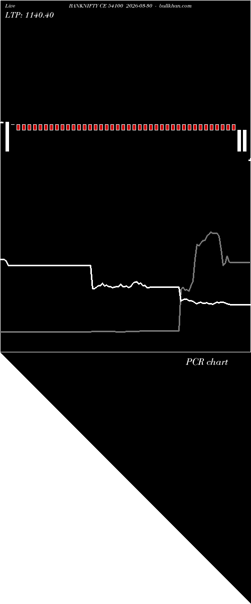  option chart BANKNIFTY CE 54100 2026-03-30 