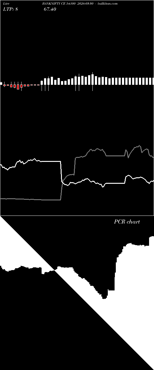  option chart BANKNIFTY CE 54100 2026-03-30 