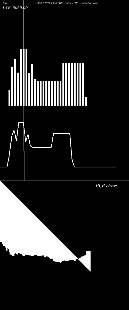  option chart BANKNIFTY CE 54100 2026-04-28 