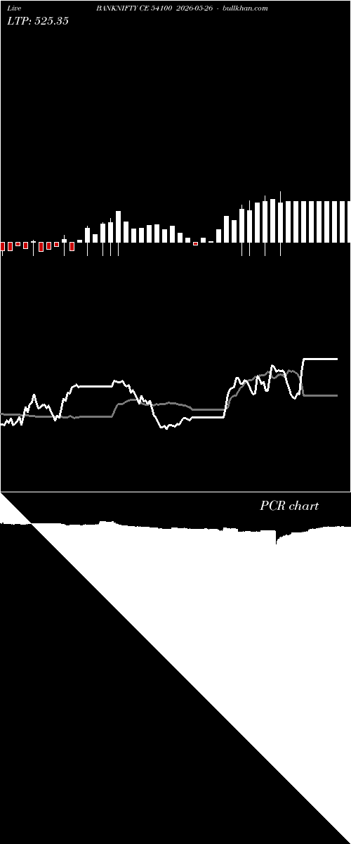 option chart BANKNIFTY CE 54100 2026-05-26 