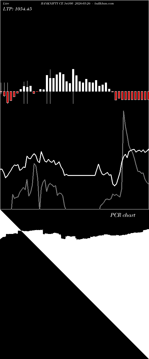  option chart BANKNIFTY CE 54100 2026-05-26 