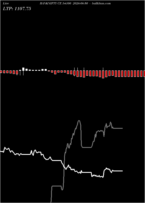  option chart BANKNIFTY CE 54100 2026-06-30 