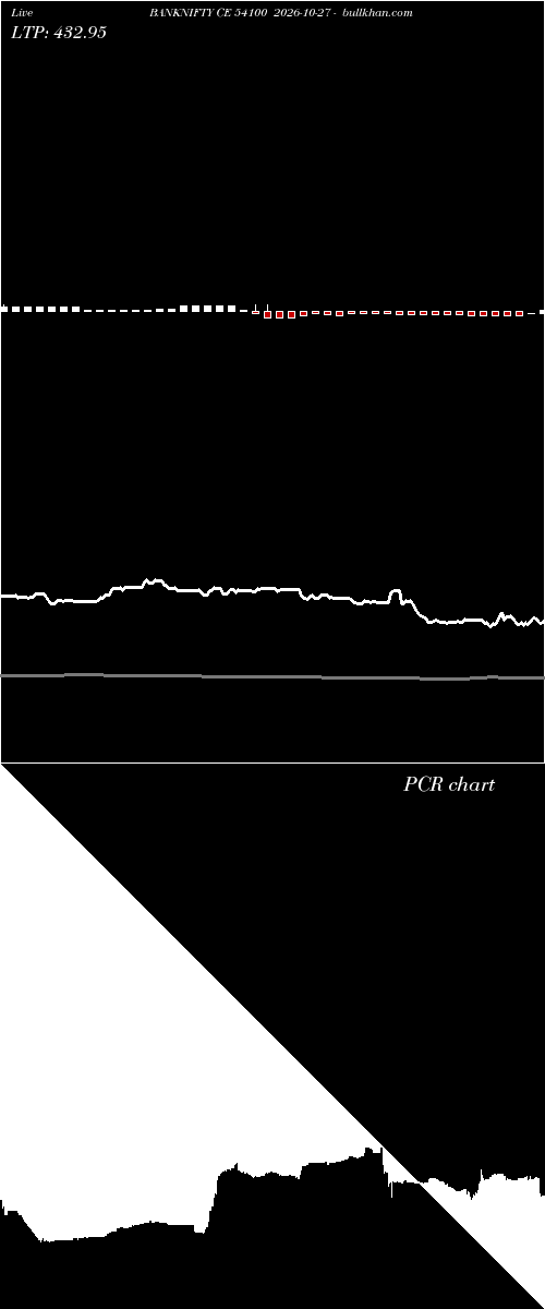  option chart BANKNIFTY CE 54100 2026-10-27 