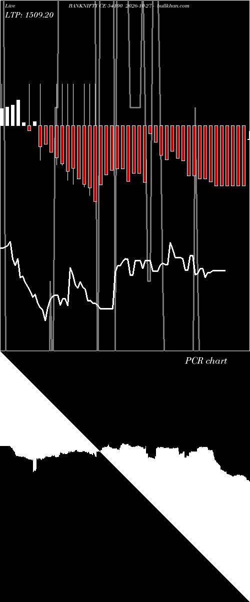  option chart BANKNIFTY CE 54100 2026-10-27 