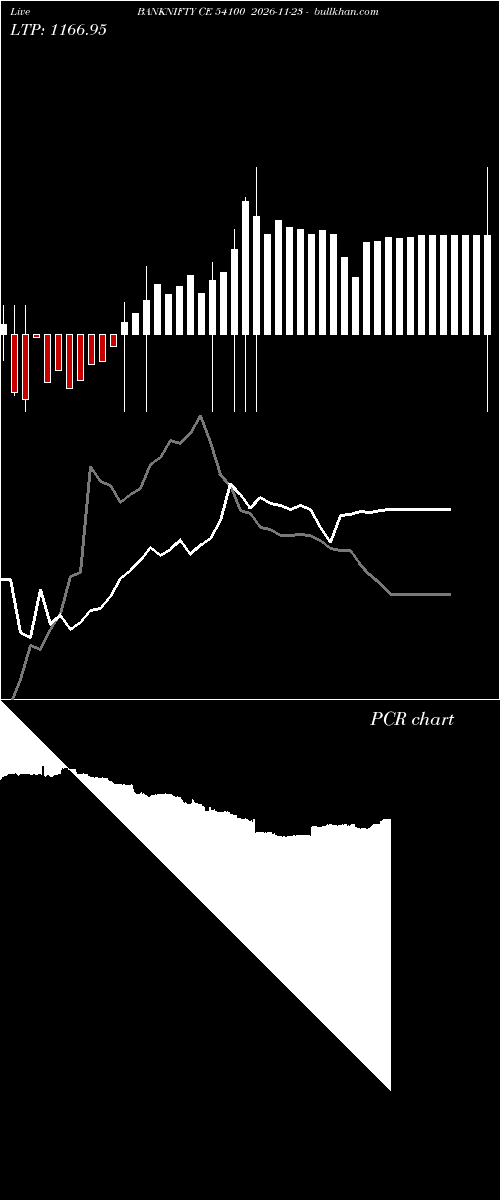  option chart BANKNIFTY CE 54100 2026-11-23 