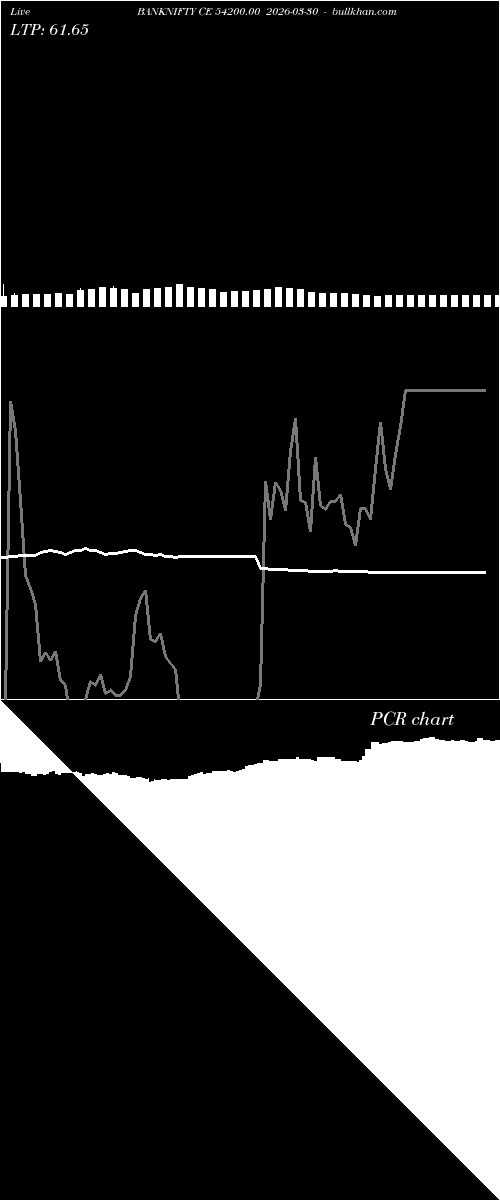  option chart BANKNIFTY CE 54200.00 2026-03-30 