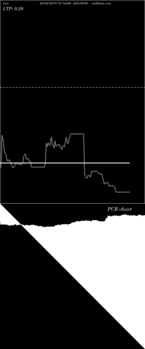  option chart BANKNIFTY CE 54200 2026-03-30 