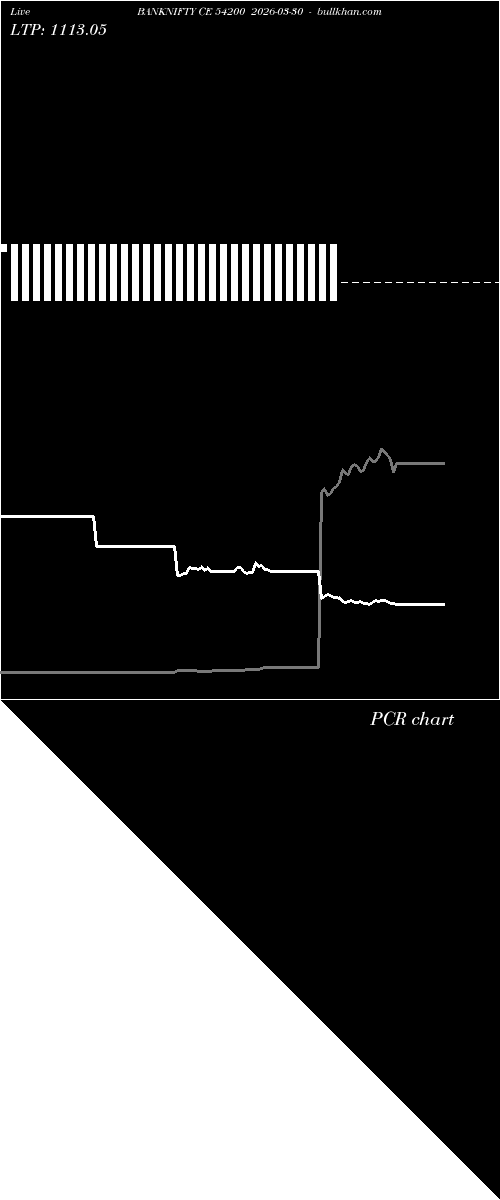  option chart BANKNIFTY CE 54200 2026-03-30 