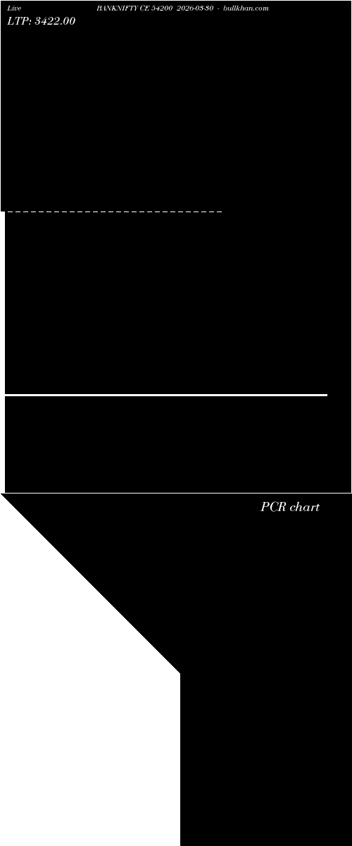  option chart BANKNIFTY CE 54200 2026-03-30 