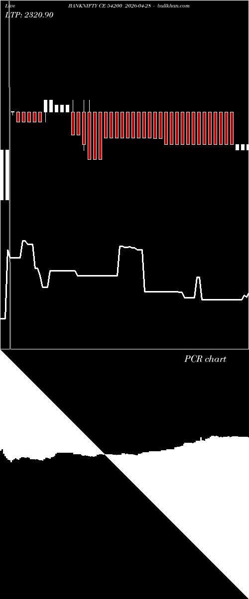  option chart BANKNIFTY CE 54200 2026-04-28 