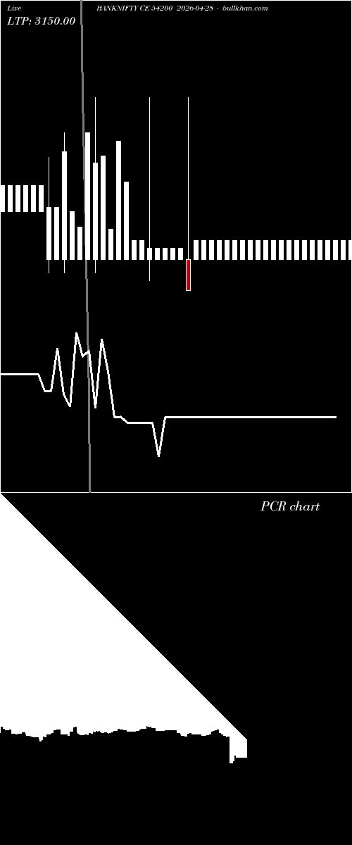  option chart BANKNIFTY CE 54200 2026-04-28 