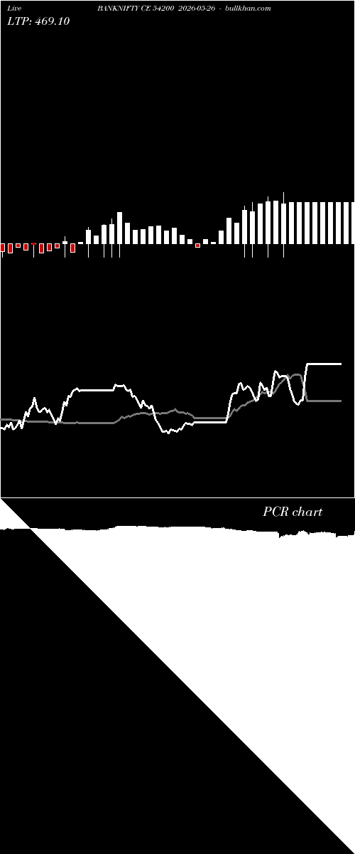  option chart BANKNIFTY CE 54200 2026-05-26 